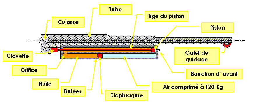 Schema systeme hydro
