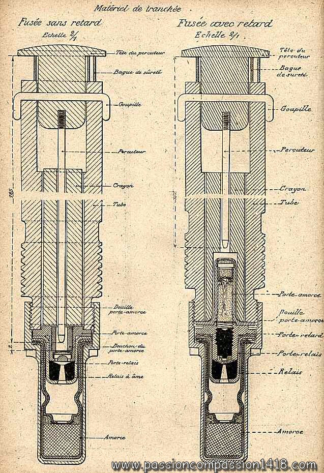 Instantaneous fuse for trench mortar. Wartime scheme