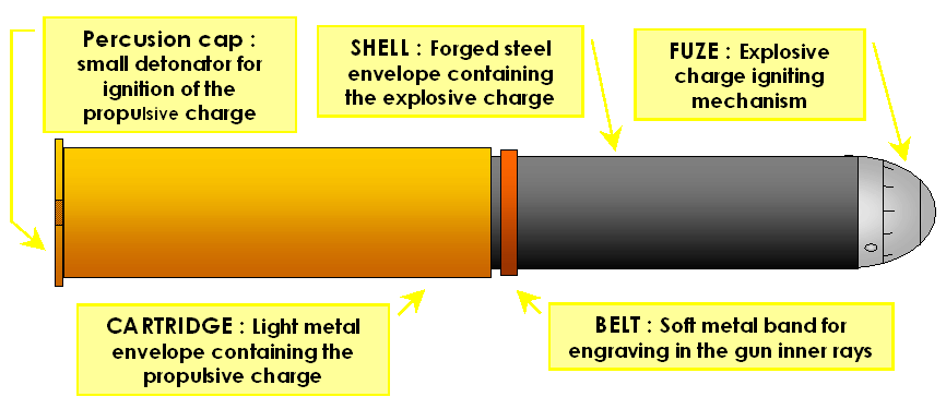 Artillery Shell Identification Chart